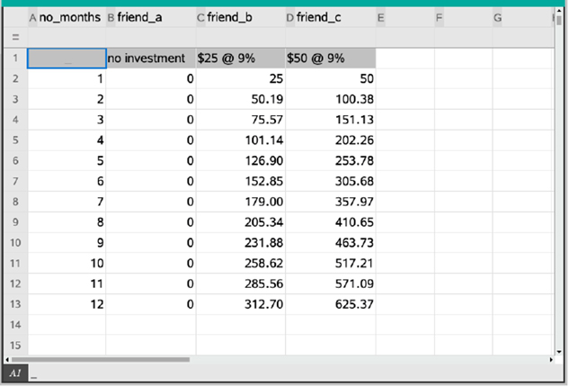 Fig. 5. Saving with 9% interest.