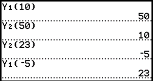 New numbers inserted for screenshot 6:
Y1(10), inverse 50
Y2(50), inverse 10
Y2(23), inverse -5
Y1(-5), inverse 23
