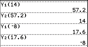 Outcomes of above equation with numbers inserted:
Y1(14), inverse 57.2
Y2(57.2), inverse 14
Y1(-8), inverse 17.6
Y2(17.6), inverse -8
