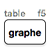 graphe